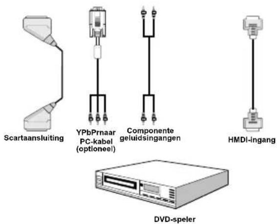 HITACHI L22DP04E - Een dvd-speler aansluiten - 1