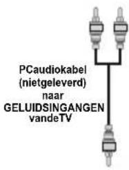 HITACHI L22DP04E - De LCD-tv aansluiten op een pc - 2