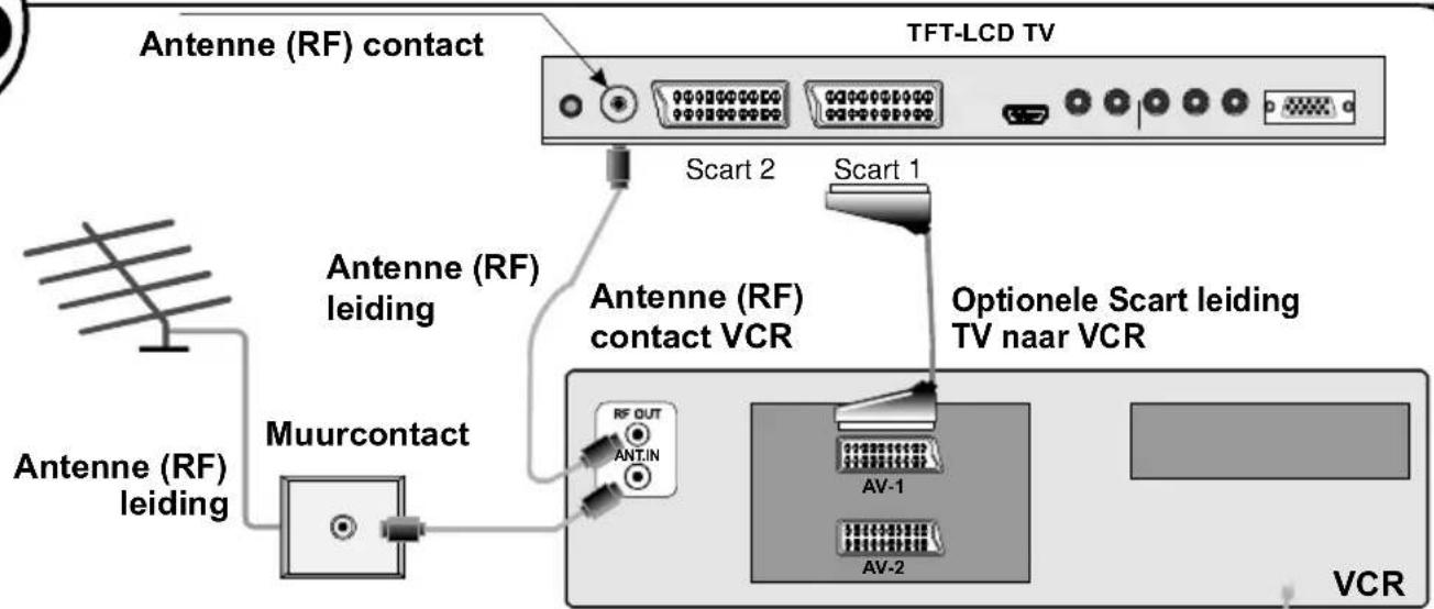 HITACHI 26LD6R10 - ...of sluit de antenne aan via een VCR... - 1