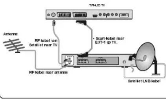 HITACHI 26LD6R10 - Aansluiten Randapparatuur - 4