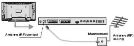 HITACHI 26LD6R10 - Aansluiten Randapparatuur - 1