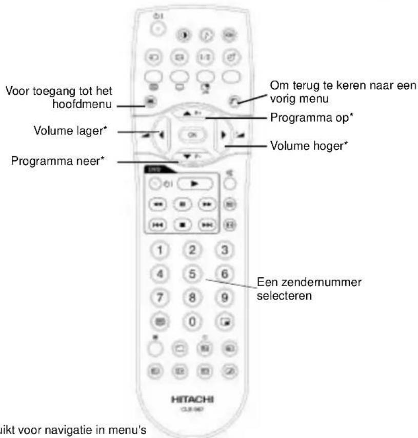 HITACHI 26LD6R10 - schakel uw TV aan door op de Aan/uit toets te drukken - 2