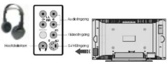HITACHI 26LD6R10 - Aansluiten Randapparatuur - 5