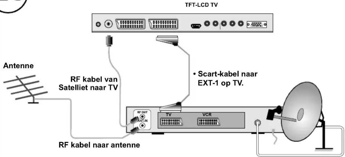 HITACHI 26LD6R10 - ...of sluit de antenne aan via een VCR... - 3