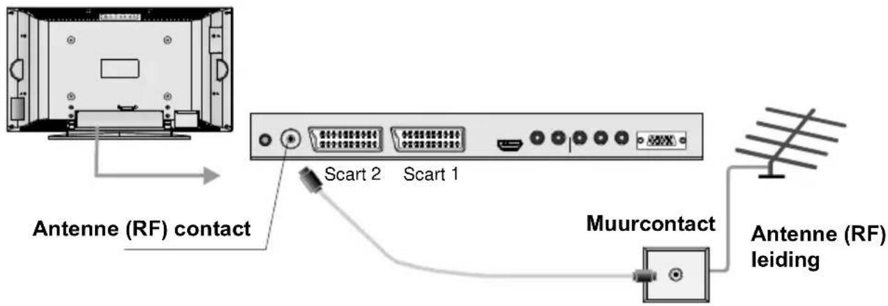 HITACHI 26LD6R10 - of sluit de antenna rechtstreeks aan op uw TV... - 1