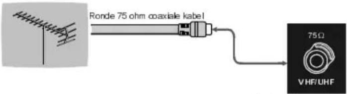 HITACHI 26LD6R10 - Antenne aansluiting - 1