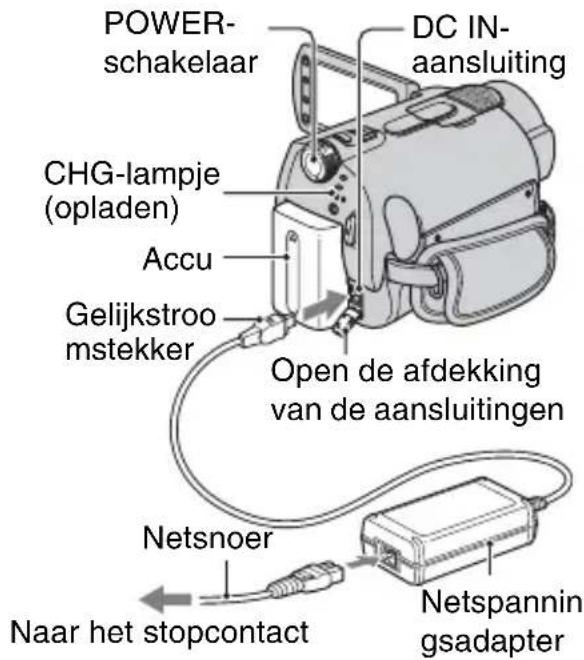 SONY DCR-SR33 - De accu opladen met alleen de netspanningsadapter - 1
