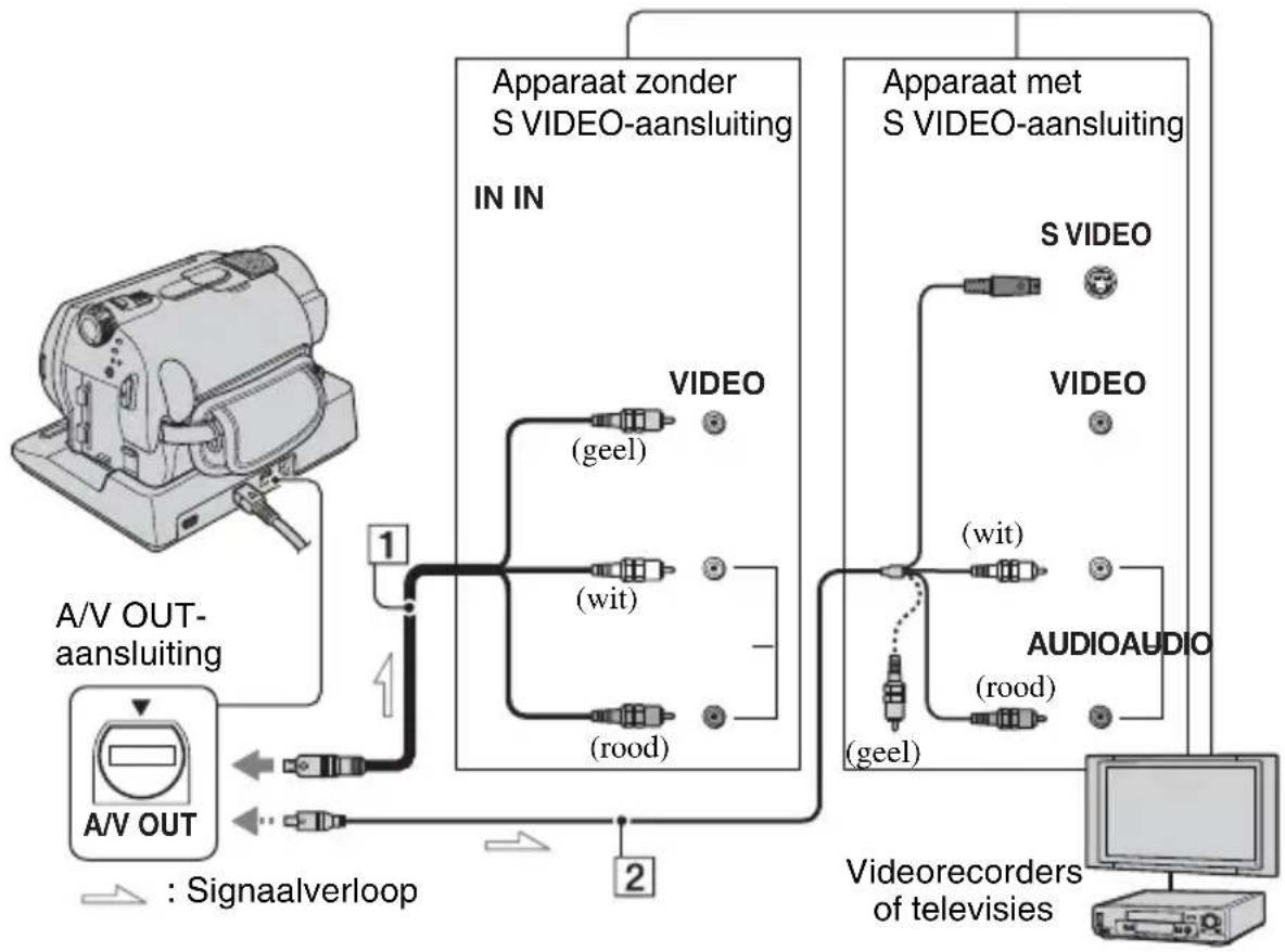 SONY DCR-SR33 - Het beeld op een televisie afspelen - 1