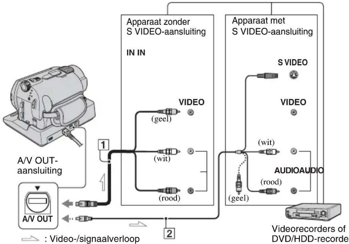 SONY DCR-SR33 - Opmerkingen - 1
