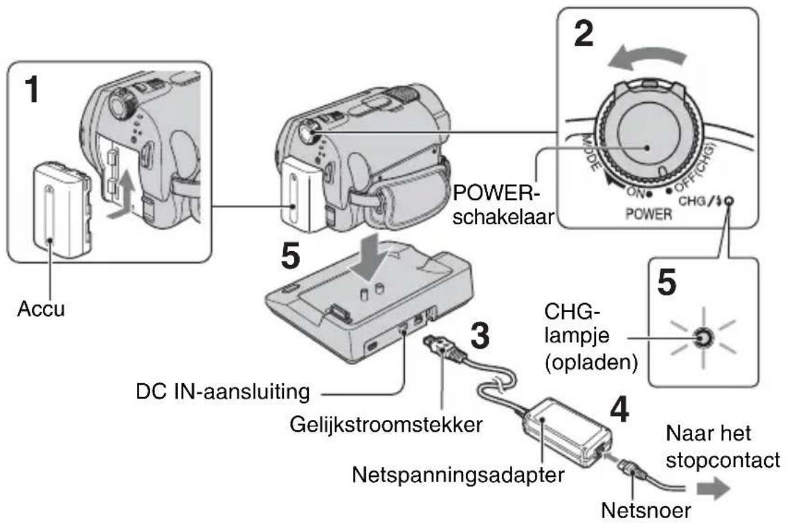 SONY DCR-SR33 - Stap 2: De accu opladen - 1