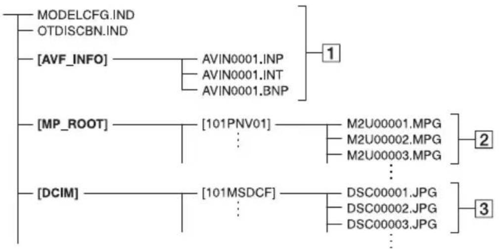 SONY DCR-SR33 - Bestanden op de vaste schijf van de camcorder/ mapstructuur - 1