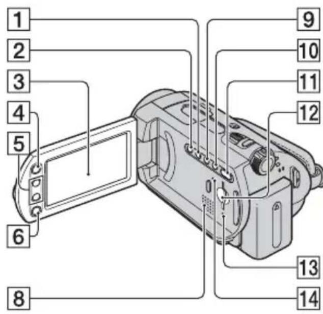 SONY DCR-SR33 - Onderdelen en bedieningselementen - 1