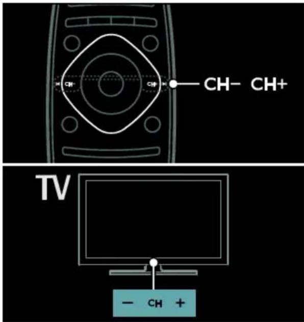 CH- CH+ TV - CH +
