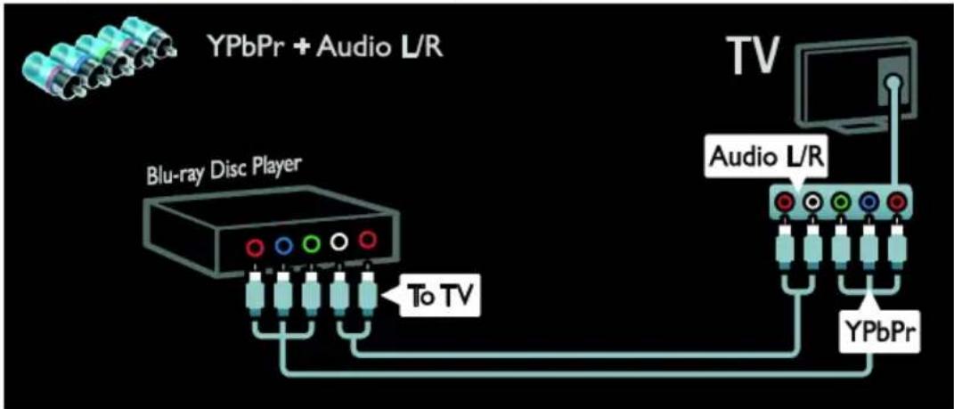 graph TD A["Blu-ray Disc Player"] -->|To TV| B["TV"] B --> C["Audio L/R"] C --> D["YPbPr"] style A fill:#f9f,stroke:#333 style B fill:#ccf,stroke:#333 style C fill:#cfc,stroke:#333 style D fill:#fcc,stroke:#333
