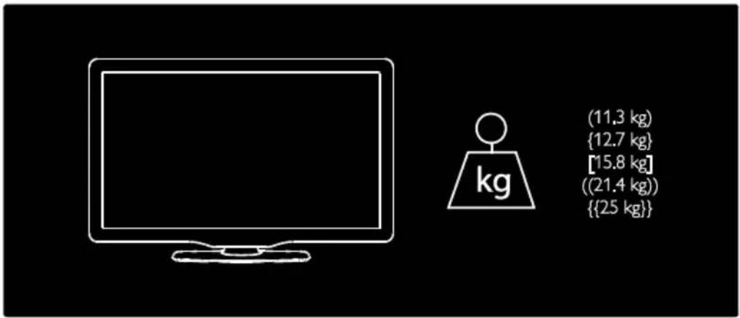 (11.3 kg) {12.7 kg} [15.8 kg] ((21.4 kg)) {{25 kg}}