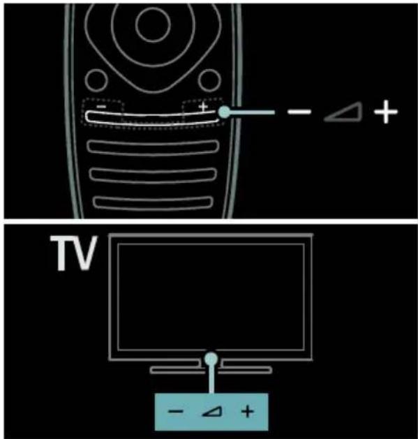 TV - + - △ +