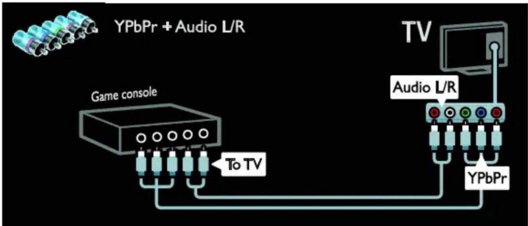 graph TD A["Game console"] -->|To TV| B["TV"] B --> C["Audio L/R"] C --> D["YPbPr"] style A fill:#f9f,stroke:#333 style B fill:#ccf,stroke:#333 style C fill:#cfc,stroke:#333 style D fill:#fcc,stroke:#333
