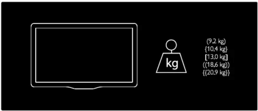 (9.2 kg) {10.4 kg} [13.0 kg] ((18.6 kg)) {{20.9 kg}}