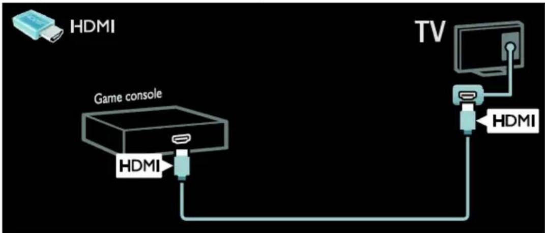 graph TD A["HDMI"] --> B["Game console"] B --> C["TV"] C --> D["HDMI"] style A fill:#f9f,stroke:#333 style B fill:#ccf,stroke:#333 style C fill:#cfc,stroke:#333 style D fill:#fcc,stroke:#333