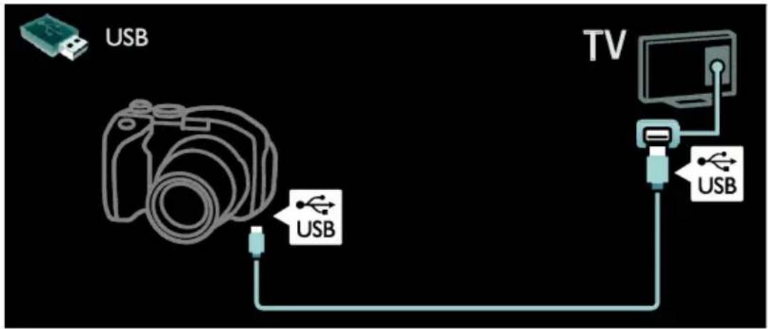 USB TV USB USB