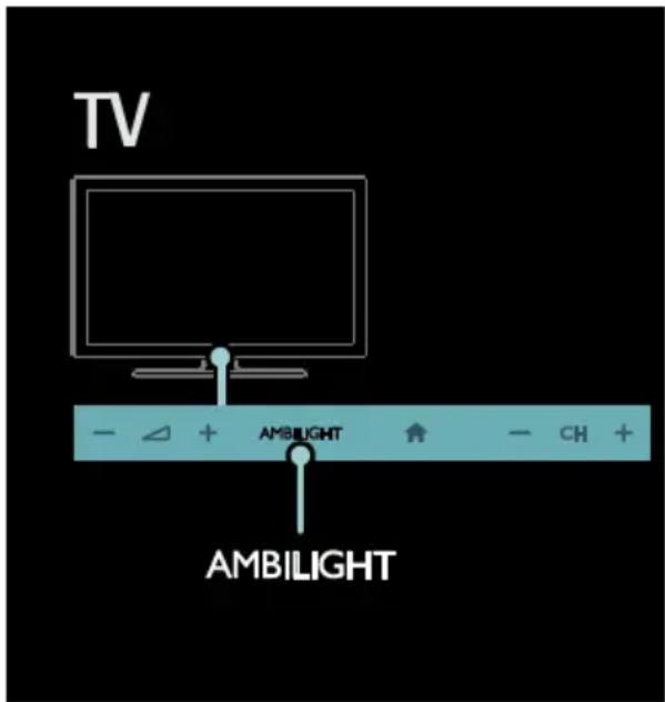 TV - △ + AMBILIGHT ↑ - CH + AMBILIGHT