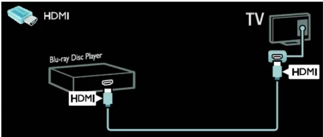 graph TD A["HDMI"] --> B["Blu-ray Disc Player"] B --> C["TV"] C --> D["HDMI"]