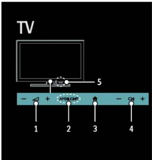 TV 5 - + AMSLIGHT - CH + 1 2 3 4