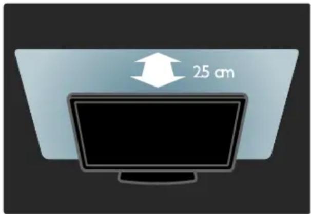 25 cm