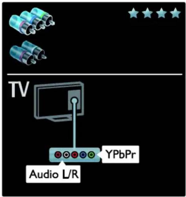 TV Audio L/R YPbPr