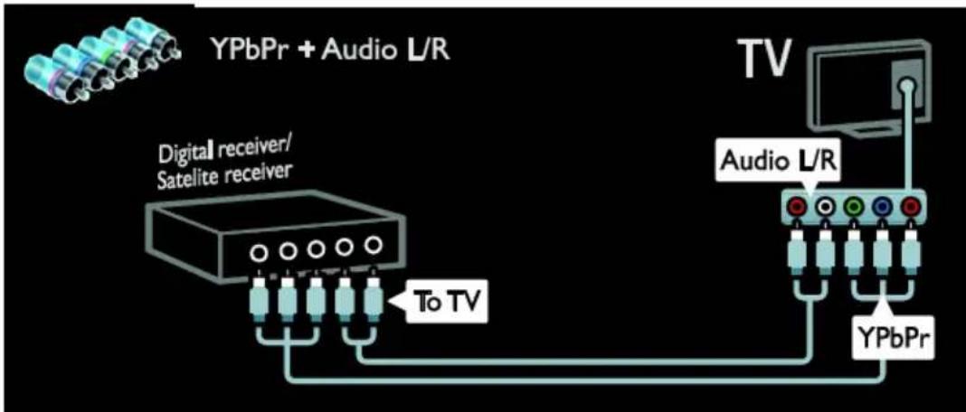 graph TD A["YPbPr + Audio L/R"] --> B["Digital receiver/Satellite receiver"] B --> C["To TV"] C --> D["Audio L/R"] D --> E["To TV"] E --> F["YPbPr"]