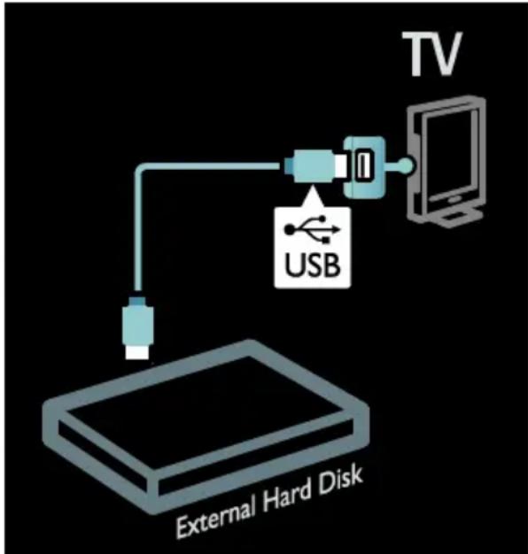 graph TD A["External Hard Disk"] --> B["USB"] B --> C["I/O"] C --> D["TV"]