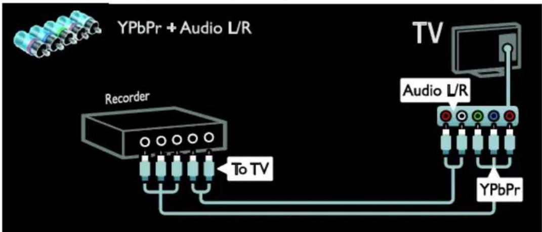 YPbPr + Audio L/R TV Recorder To TV Audio L/R YPbPr