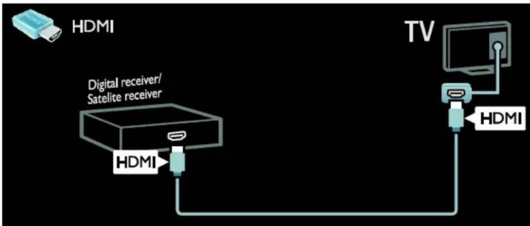 PHILIPS 32PFL7406T - TV-ontvanger - 2