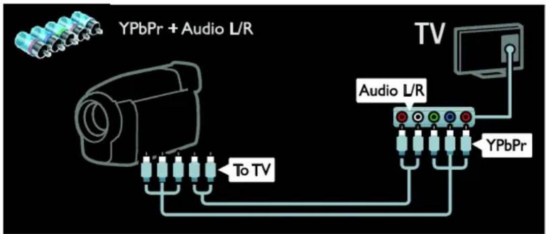 YPbPr + Audio L/R To TV Audio L/R YPbPr TV