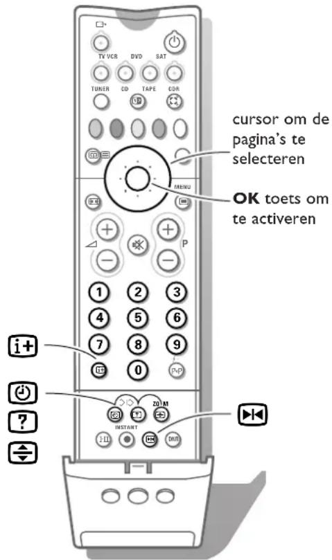 cursor om de pagina's te selecteren OK toets om te activeren
