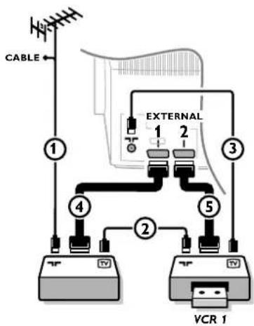 CABLE 1 2 3 4 5 VCR 1 EXTERNAL