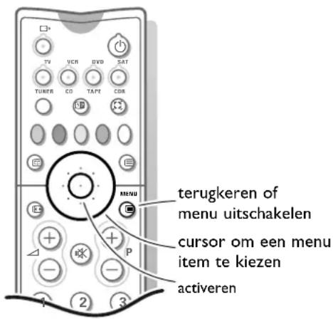 terugkeren of menu uitschakelen cursor om een menu item te kiezen activeren