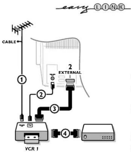 easy LINK CABLE 1 2 3 2 EXTERNAL 4 VCR 1