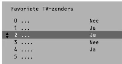 Favorite TV-zenders 0 ... Nee 1 ... Ja 2 ... Ja 3 .... Nee 4 .... Ja 5 ....