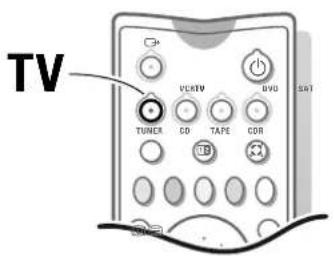 PHILIPS 28PW9505 - Voorbereiding - 2