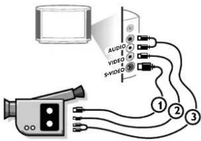 AUDIO VIDEO S+VIDEO