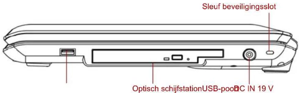 Sleuf beveiligingsslot Optisch schijfstationUSB-poo BC IN 19 V