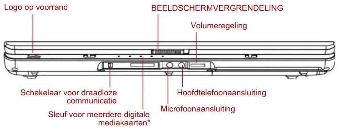 Logo op voorrand BEELDSCHERMVERGRENDELING Volumeregeling Schakelaar voor draadloze communicatie Sleuf voor meerdere digitale mediakaarten* Hoofdtelefoonaansluiting Microfoonaansluiting