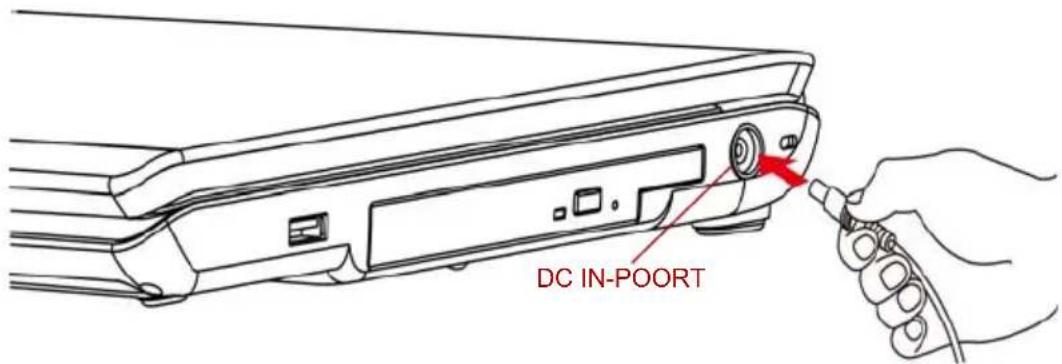 DC IN-POORT