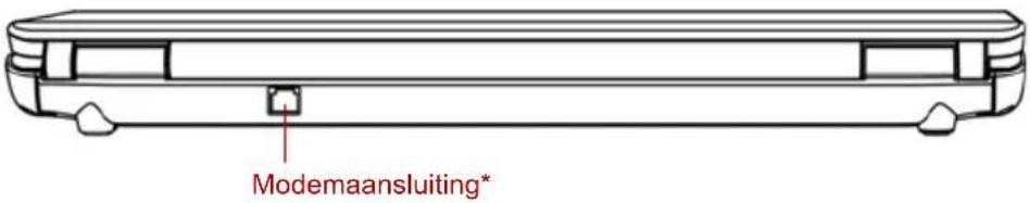 Modemaansluiting*