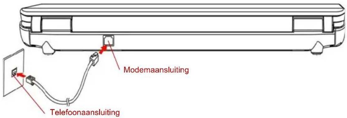 Modemaansluiting Telefoonaansluiting