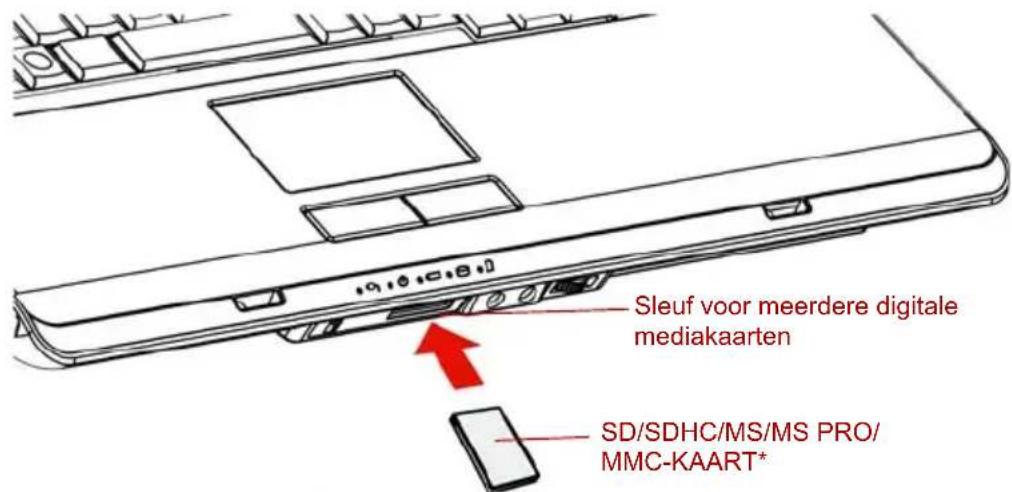 Sleuf voor meerdere digitale mediakaarten SD/SDHC/MS/MS PRO/ MMC-KAART*