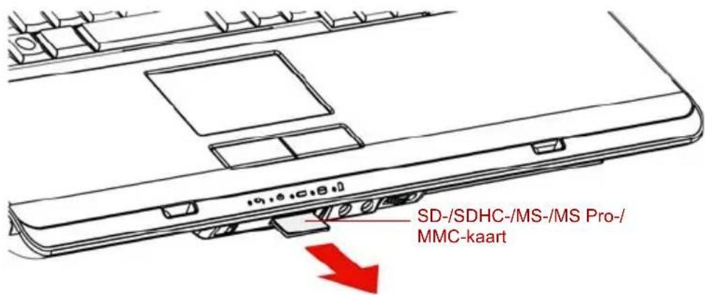 SD-/SDHC-/MS-/MS Pro-/MMC-kaart