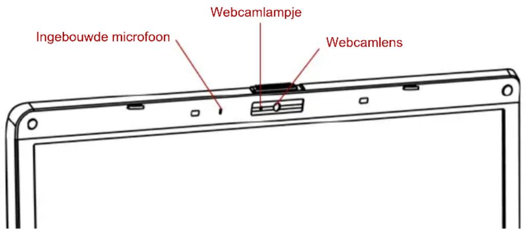 Ingebouwde microfoon Webcamlampje Webcamlens