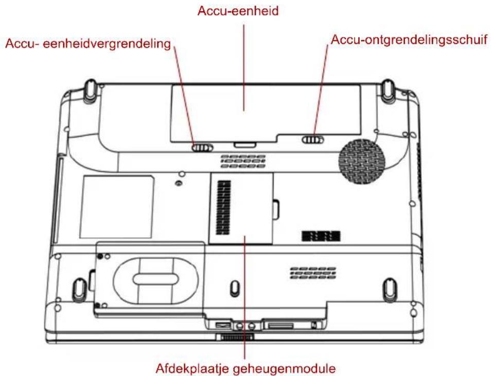 Accu-eenheid Accu- eenheidvergrendeling Accu-ontgrendelingsschuif Afdekplaatje geheugenmodule